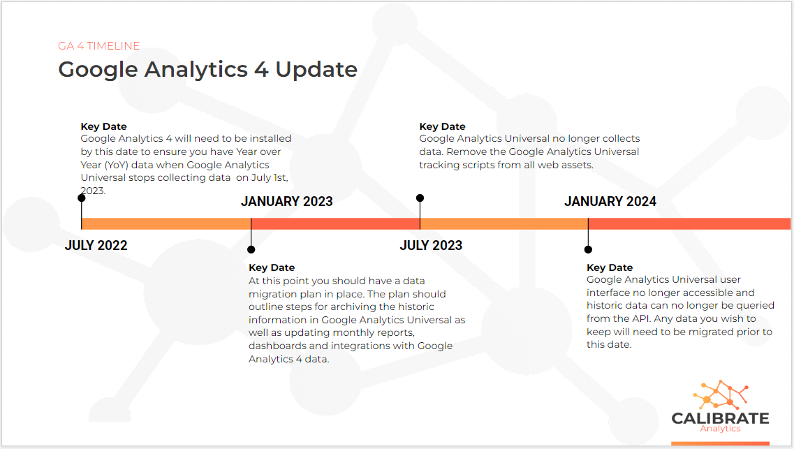 The Future of Google Analytics Action Items Key Dates