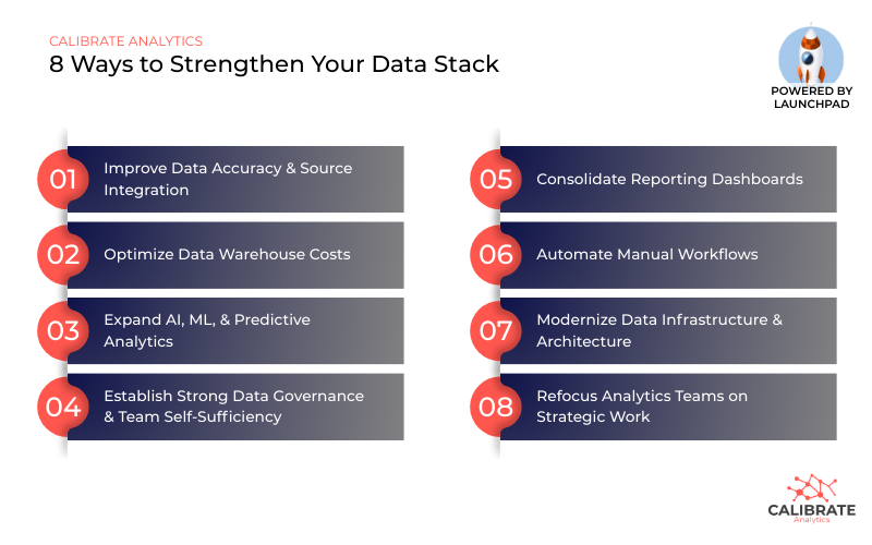 8 Analytics Recommendations to Strengthen Your 2026 Data Strategy