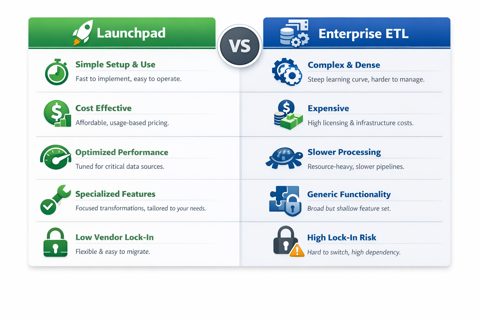 Why Focused Data Management Tools Often Work Better Than "Connect Everything" Platforms