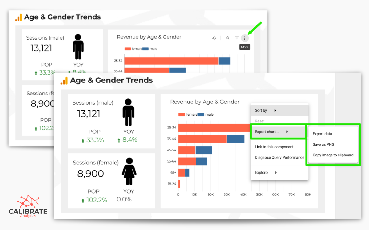 Say Goodbye to Screenshots: New Image Export Options in Looker Studio