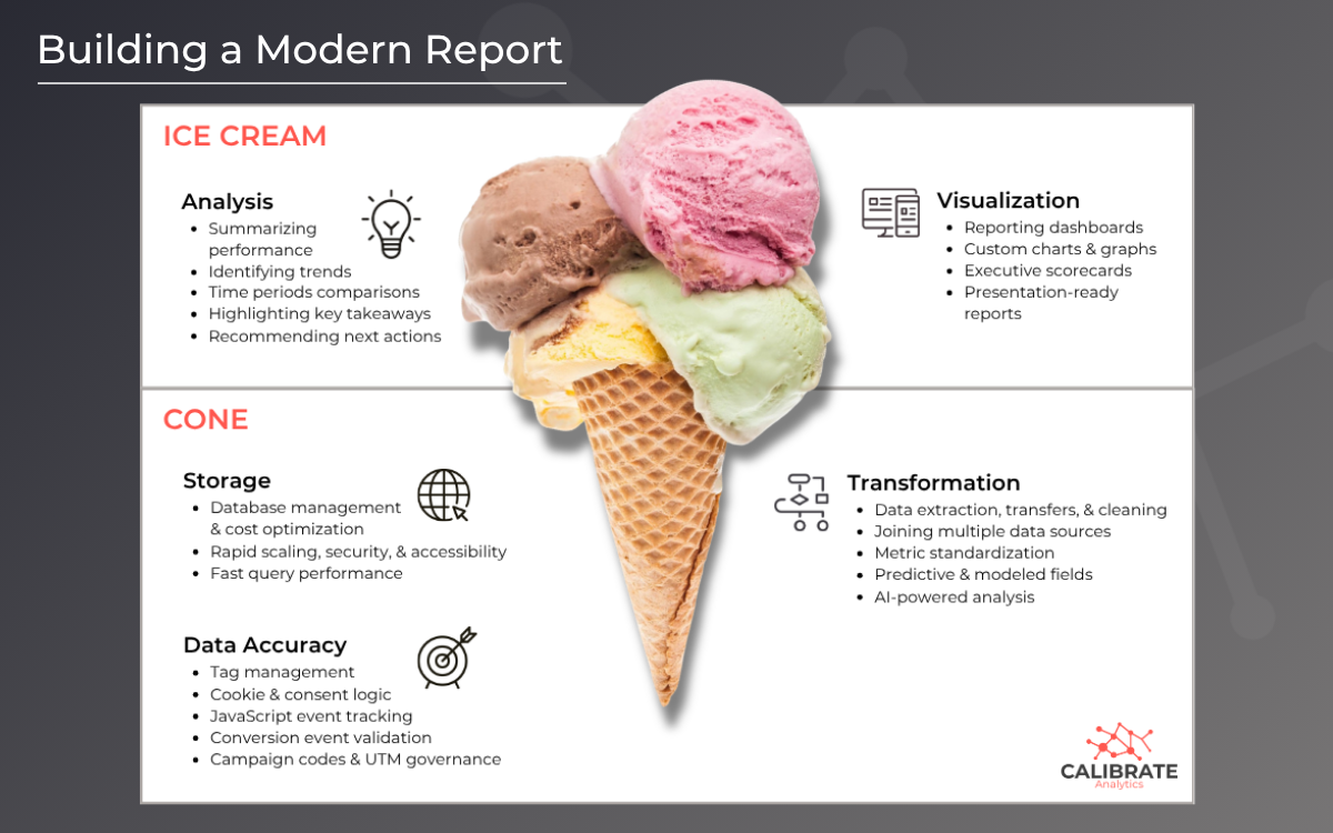 How to Build a Strong Foundation for Better Reporting