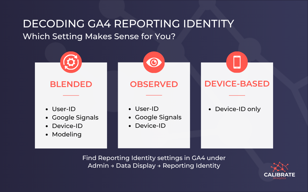 Decoding GA4 Reporting Identity: Which Setting Makes Sense for You?