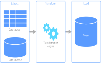 What is an ETL