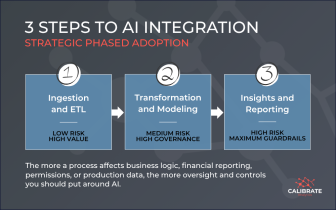 Why Rushing AI Into Your Data Pipeline Can Backfire