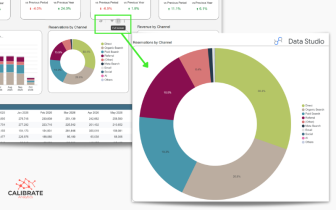 Data Studio Adds Rotation, Fullscreen Charts, and More New Features