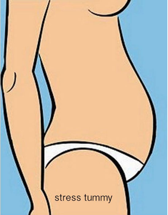 You may be a perfectionist, in which case that extra weight right in the middle of your stomach is probably driving you crazy, creating even more abdominal fat.