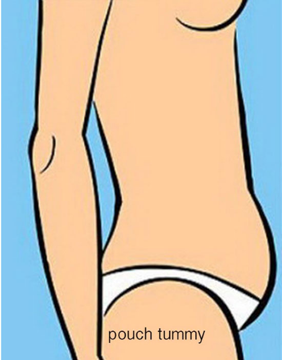 If your tummy looks a bit like you're wearing fanny pack in front under your shirt, you're probably a busy mother who tries to do it all, including working out regularly at a gym.