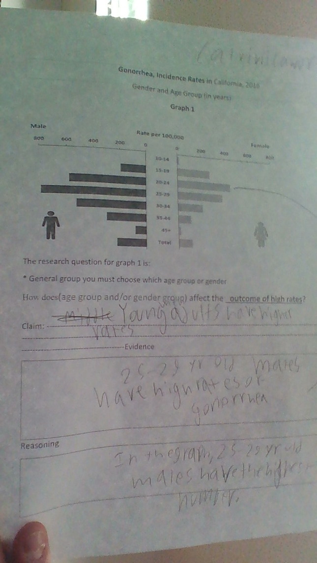 Biology gonorrhea assignment