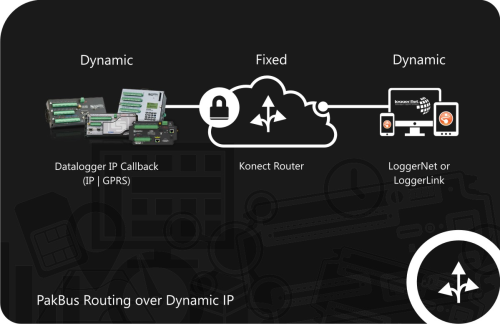 Konect Cloud-Hosted Solutions: Campbell Update 2nd Quarter 2018