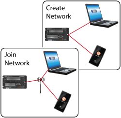 Loggernet Datalogger Support Software