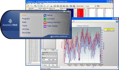 loggernet software de soporte para datalogger
