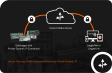 PakBus™ Routing Service