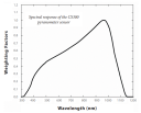 CS300-QD image 3
