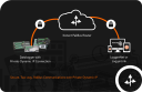 PakBus™ Routing Service