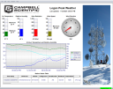 Real-Time Monitoring and Control Software