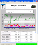LoggerNet Database Software