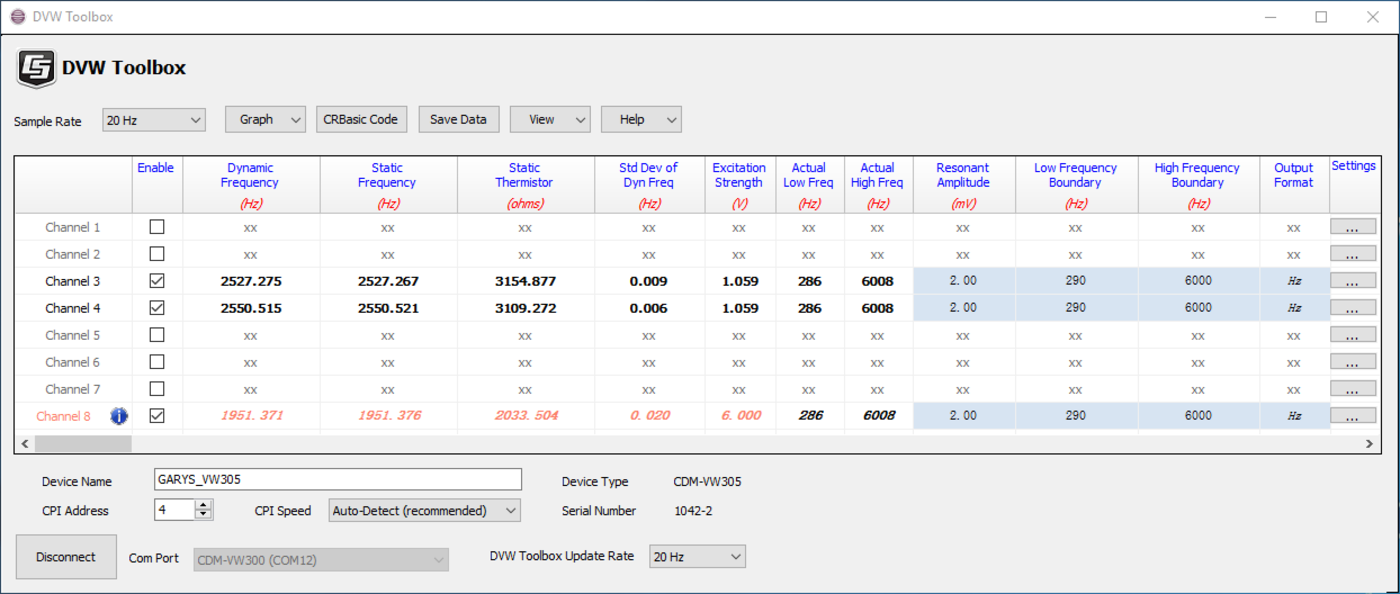 DVW Toolbox