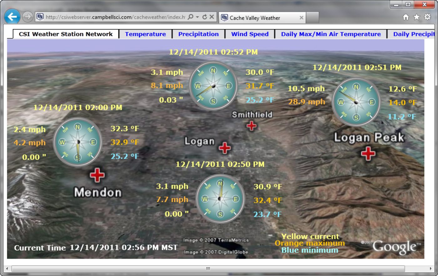 CSIWEBS