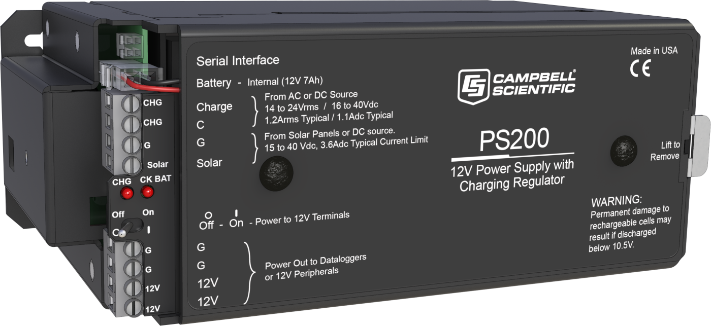 PS200