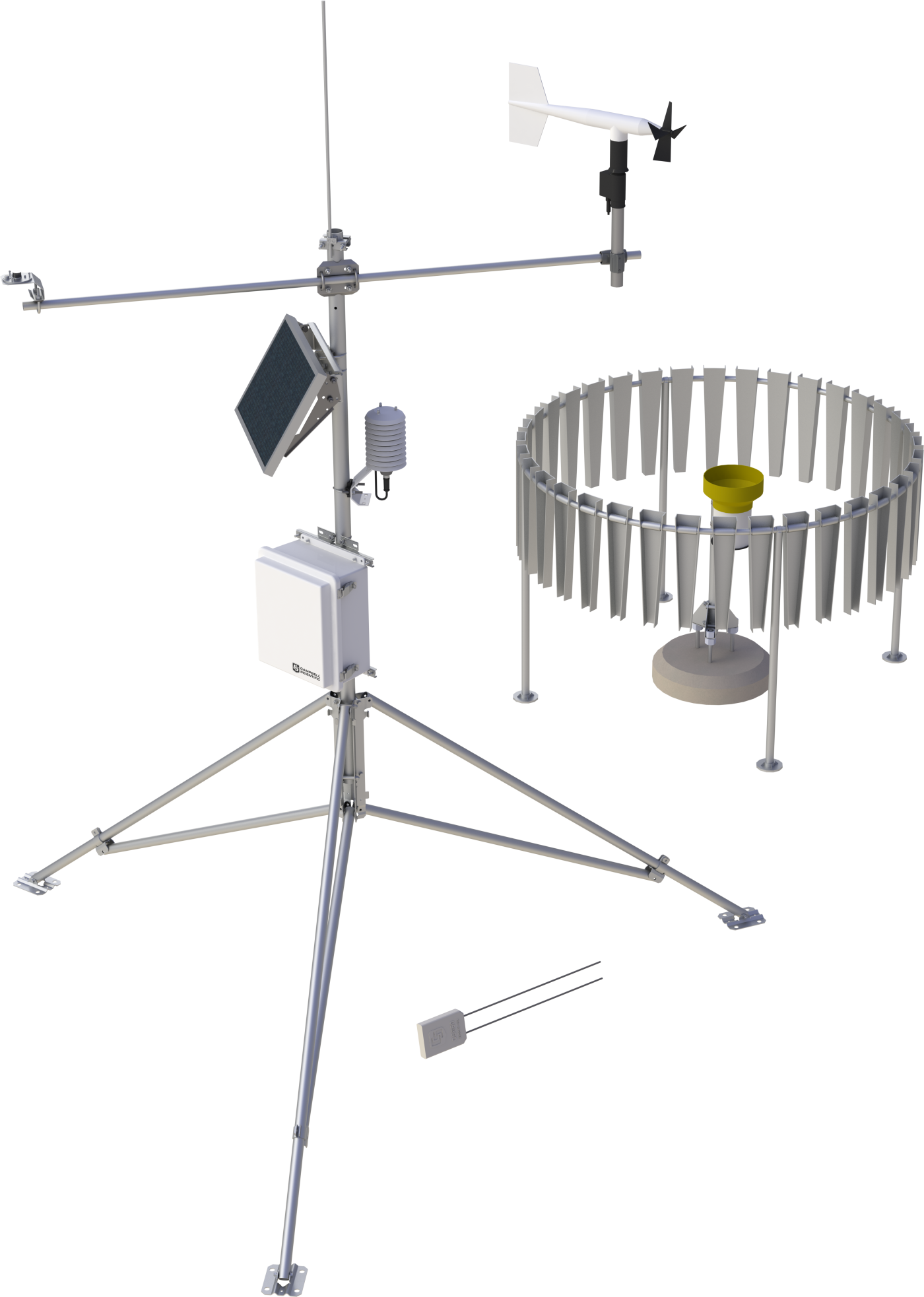 MetPRO