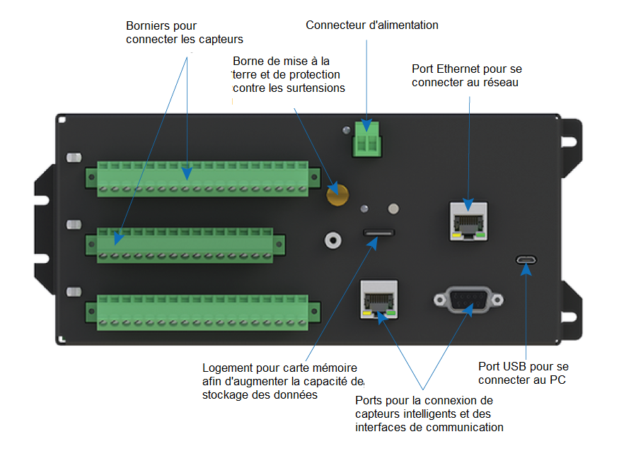 Carte d'acquisition 20 voies différentielles, avec connecteur à