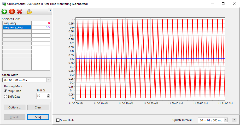 Why Do Variable Wind Speed Readings Occur with a Constant Wind?