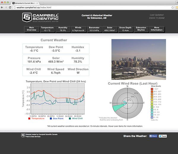 csc weather website