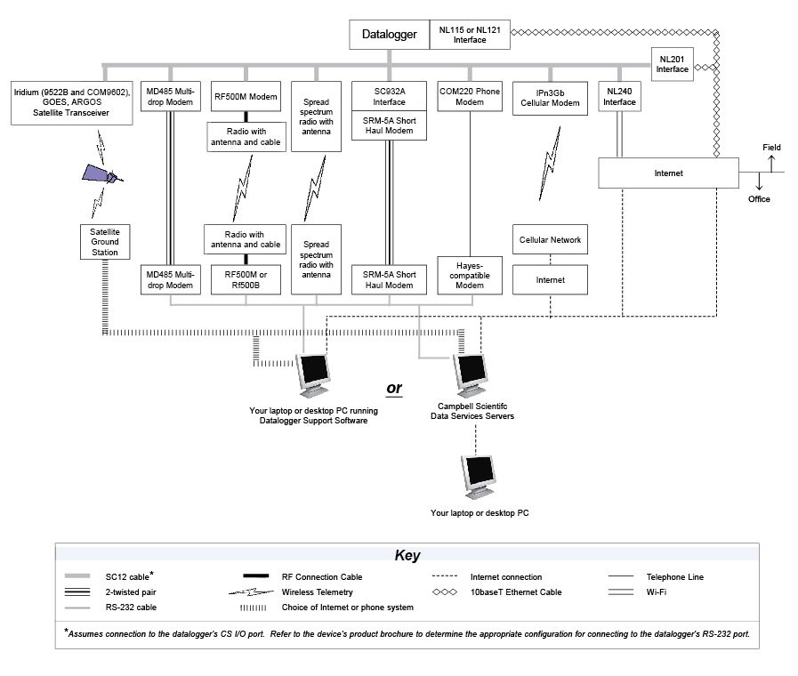 telemetry options