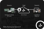 Konect pakbus routing