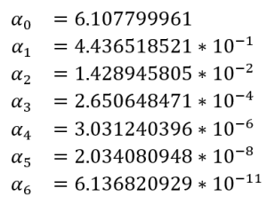 fitted coefficients