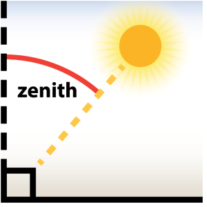 Luxmètre pour le rayonnement solaire