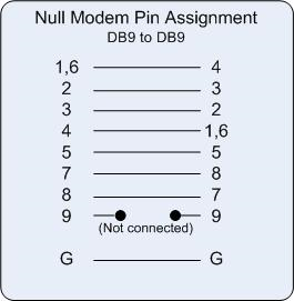 18663: Null Modem Cable, 9-Pin Male to 9-Pin Male db9 pin diagram 