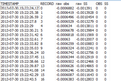 Raw data collected during the sediment study