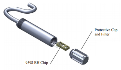 relative humidity chip diagram