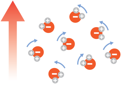 La rotation des molécules d'eau non liées