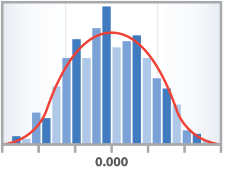 bell curve for measurement uncertainty