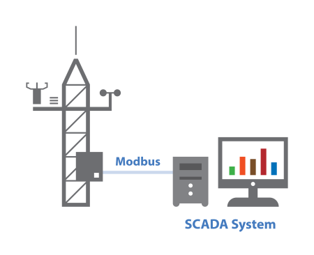 Modbus communication between a weather station and a SCADA system