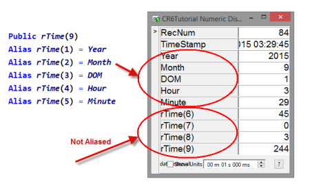 Aliased versus non-aliased variables