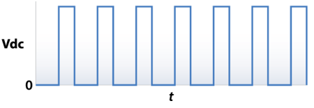 Signal à haute fréquence