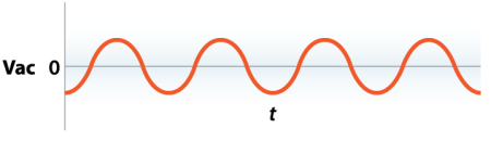 Why Do Variable Wind Speed Readings Occur with a Constant Wind?