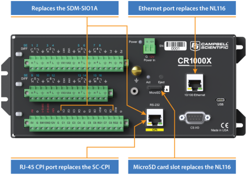 CR1000X datalogger with peripheral information