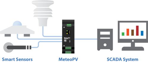 Why Do Variable Wind Speed Readings Occur with a Constant Wind?