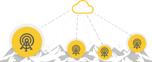 AWS network