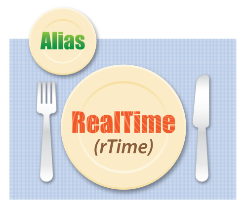 dinner plate with a serving of RealTime() instruction and Alias declaration