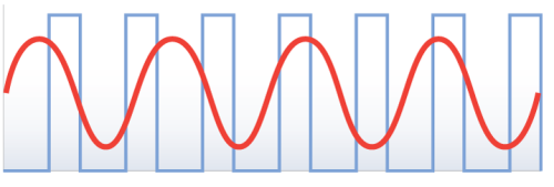 Two pulses stacked on top of each other