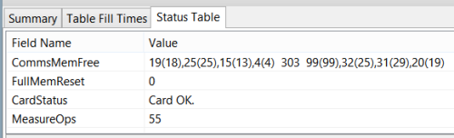 Status Table tab with CardStatus