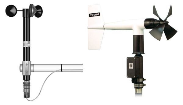 Why Do Variable Wind Speed Readings Occur with a Constant Wind?