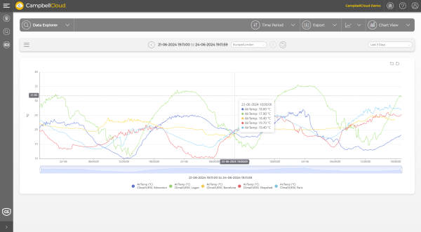 Network tile view