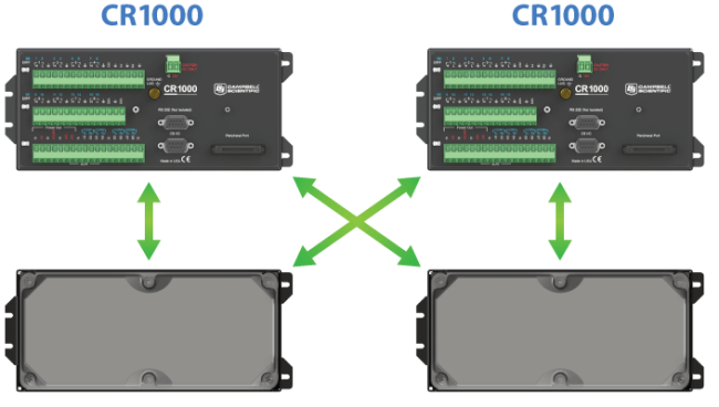 interchangeability of CR1000X wiring panels