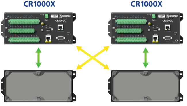 interchangeability of CR1000 wiring panels